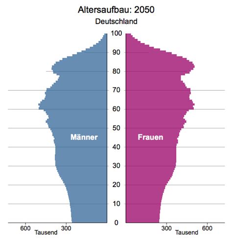 In der salzärmeren ostsee gefriert meerwasser schon bei einer wassertemperatur von minus 0,5 grad celsius. Hätten Sie gewusst, ...?: Veränderung der ...