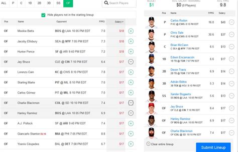 Updated daily, based on performance during 2021 season. Yahoo Daily Fantasy Review