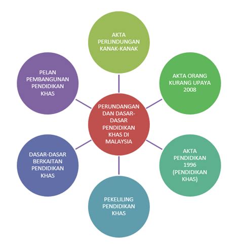 Tugas pendidik dan orang tua adalah mengoptimalkan tumbuh kembang di semua aspek perkembangannya yang meliputi bahasa, kognitif, fisik motorik, nilai agama dan moral serta. SEJARAH PERKEMBANGAN PENDIDIKAN KHAS