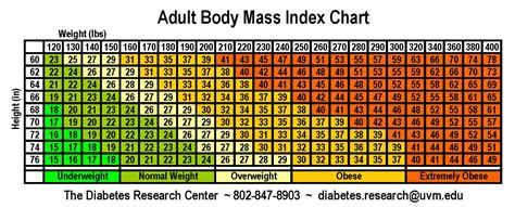 Maybe you would like to learn more about one of these? Check BMI Chart and Calculate your BMI (Body Mass Index ...
