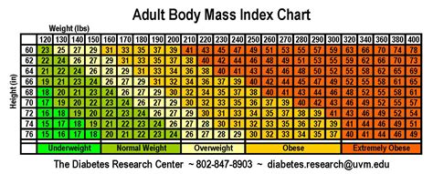 How to calculate your bmi (body mass index) & what the results mean. Check BMI Chart and Calculate your BMI (Body Mass Index) Online | www.Dr-oz.com - Weight Loss ...