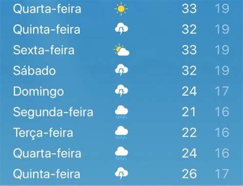 Talvez porque o último dia de roteiro se aproxima, é uma. Previsão do tempo para Curitiba aponta chegada de frente fria