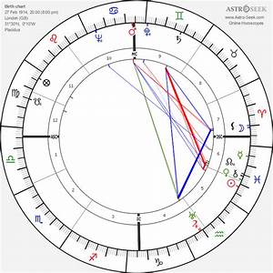 Birth Chart Of Heather Jenner Astrology Horoscope