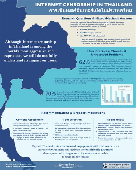 We did not find results for: Internet censorship in Thailand: User reactions, potential ...