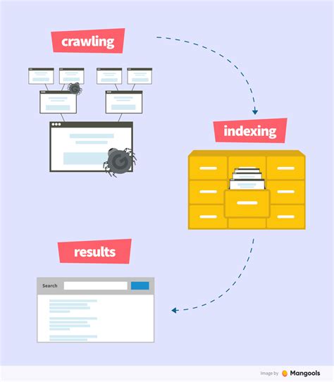 Want to watch this video again later? Learn SEO The Ultimate Guide For SEO Beginners 2020 ...
