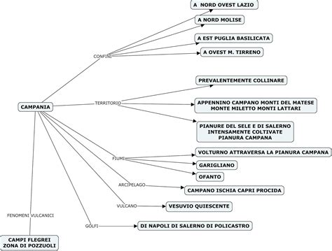 • mappa emilia romagna • mappa del friuli venezia giulia. GEOGRAFIA V : MAPPE CONCETTUALI CAMPANIA