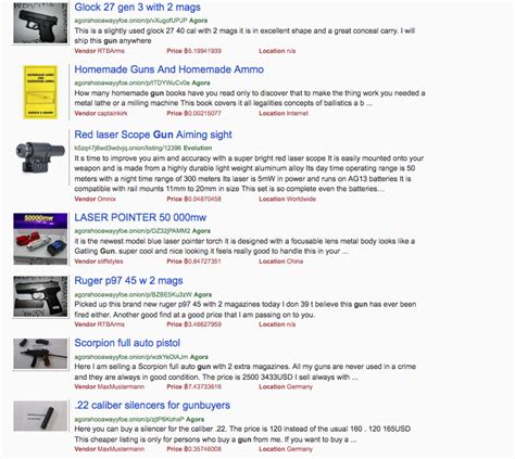 Targeted individual or organized harassment and +morgellons … try it with and without quotes and use minus signs on more than a dozen image search engines for unblocked, unfiltered, uncensored image searches. New 'Google' for the Dark Web Makes Buying Dope and Guns ...