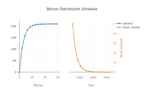 Distributed bitcoin mining to the rescue? terminology - What is a "half" in Bitcoin? - Bitcoin Stack Exchange