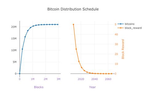 Gauge sentiment and analyze the btc market to see if leveraged bears or bulls are due for a margin squeeze. terminology - What is a "half" in Bitcoin? - Bitcoin Stack Exchange