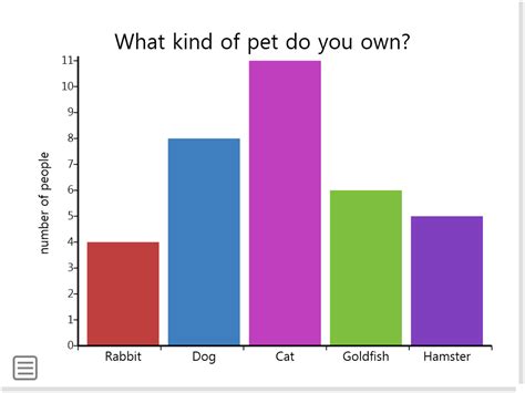 Example both of the following graphs represent the same. Bar graph | Wordwall help