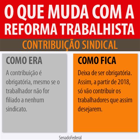 Maybe you would like to learn more about one of these? Reforma trabalhista: Entenda os principais pontos ...