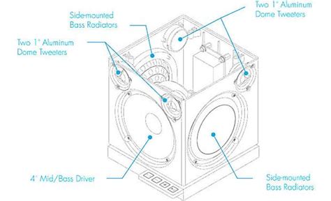 Google.maps = google.maps || {}; Definitive Technology W7 Wireless powered speaker with DTS ...