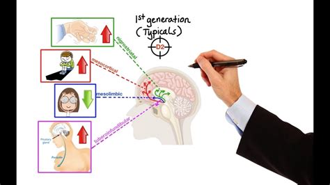 If you have psychosis, your doctor may offer you antipsychotic. Pharmacology - ANTIPSYCHOTICS (MADE EASY) » MobileHealthData