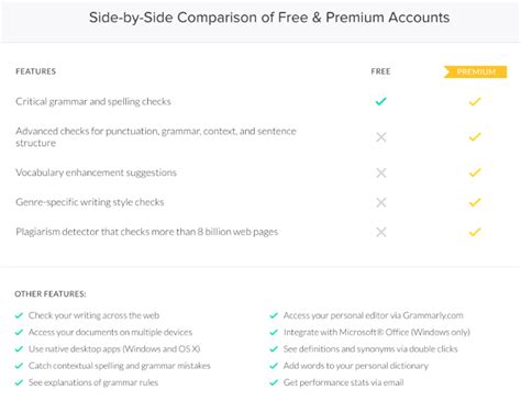 Maybe you would like to learn more about one of these? Is Grammarly Safe and Worth It? (In-Depth Review)