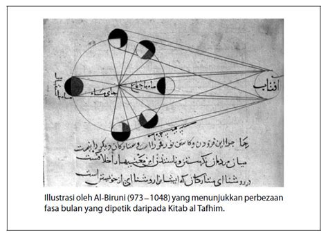 Perkembangan ilmu pengetahuan sebelum peradaban islam. Sumbangan Muslim Kepada Kemajuan Sains dan Teknologi ...