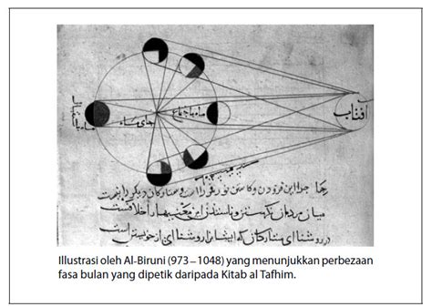 Membangunkan sistem perpuluhan memperkenalkan sistem angka india (kini dikenali angka arab), dan telah membangunkan beberapa. Sumbangan Muslim Kepada Kemajuan Sains dan Teknologi ...