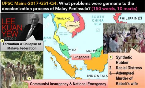 Foreign exchange administration (rules governing foreign exchange and swap transactions). World History- Decolonization problems in Malay Peninsula