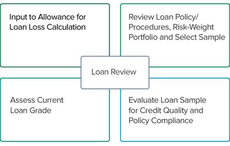 Each lender's overall fair lending risk will be assessed by considering its unique loan product mix, market demographics and compliance program. Sample Fair Lending Risk Assessment - Fair Lending Risk ...
