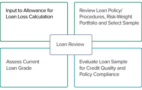 Completing a fair lending risk assessment is a challenging task as there are many things to consider in a financial institution that relate to the risk of discrimination. Sample Fair Lending Risk Assessment - Fair Lending Risk ...