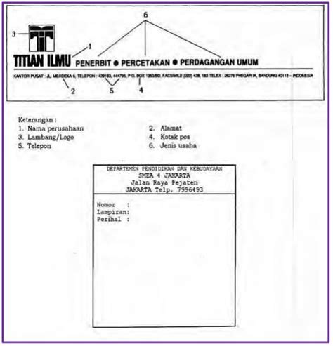 Bagian bagian surat pribadi lebih singkat dibandingkan bagian surat resmi. Contoh Bagian-Bagian Surat | Kepala (Kop), Nomor, Tanggal ...