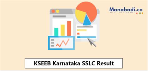 Education minister s suresh kumar is likely to announce the sslc result 2021 karnataka date and time anytime soon through his official twitter handle. Karnataka SSLC Result 2021