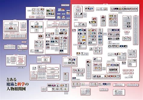 フリーダムガンダムは #伊達じゃない #次は5月21日閃光のハサウェイ #g_seed pic.twitter.com/4txvo2yxnk. 『とある魔術の禁書目録＆超電磁砲』最新人物相関図! ファン ...