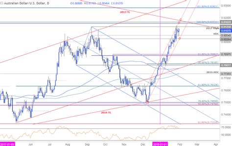 The president of the federal reserve bank. Nfp Forex Definition - Forex Scalping Trading