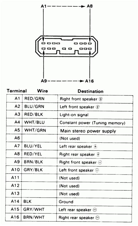 Radio Wiring Diagram Honda Civic 2003