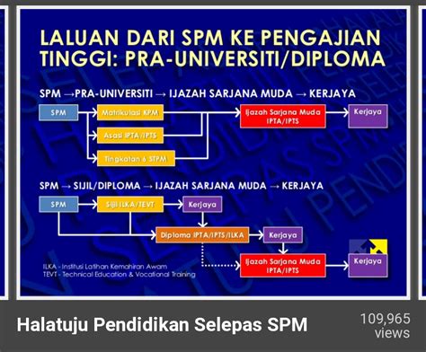 Check spelling or type a new query. Hala Tuju Lepasan SPM dan STPM - Posts | Facebook