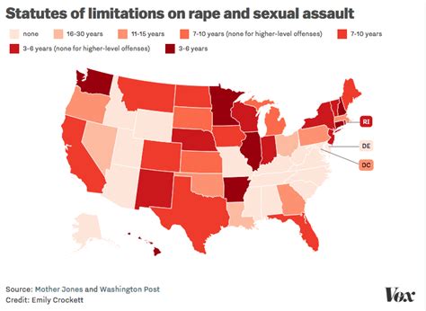 What is the need for it? What is the statute of limitations for statutory rape ...