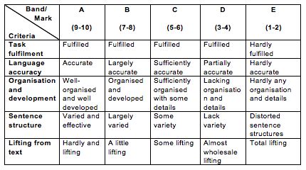 • have they expressed themselves where candidates have crossed out sections or added information, the essay should be judged on the quality of the resulting use of english (i.e. Free Example Of English Essay Pt3