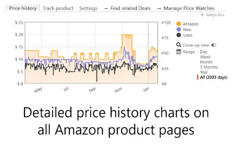 View price and sales rank history set up and manage price watches view extensive product data search for amazon products and scan barcodes receive price drop alerts amazon locales support. Keepa - Amazon Price Tracker - Chrome Web Store