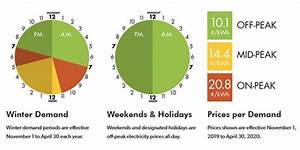 Ontario Covid 19 Hydro Relief Rate Deals From Savealoonie