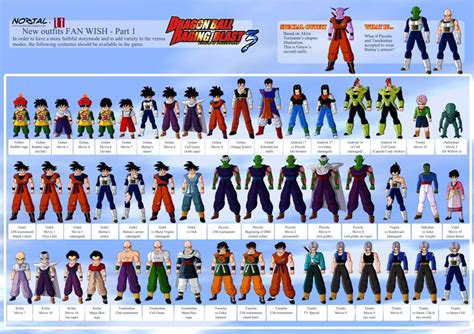 Raging blast on the playstation 3, the gamefaqs information page shows all known release data and credits. Dragon Ball Raging Blast 3 | Dragon ball, Anime, Manga anime