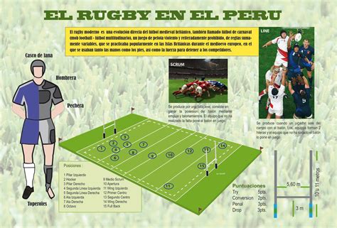 Official twitter account for hsbc world rugby sevens series, olympics and regional information @hsbc_sport #rugby7s #howwesevens. alvaroneveslt: Infografia Rugby