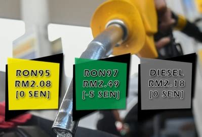 Official government websites and fuel company sites. Harga Runcit Petrol RON95, Diesel Kekal, RON97 Turun 5 Sen ...
