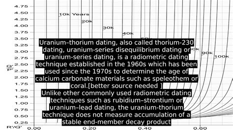 A piece of uranium 238 must originally have had no lead or other daughter products in it. Uranium-thorium Dating - YouTube