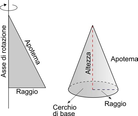 Poter contare su una solida rete di sostegno sciale, e percepirla come tale, ci aiuterà a tutelare la nostra salute. I Solidi Sostegno : Si definisce solido una porzione di ...