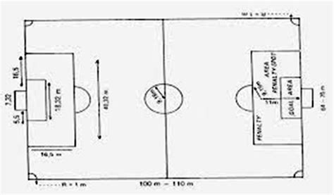 Jika kita hendak membuat pertandingan bola kita juga harus mengetahui ukuran lapanagan tutorial olahraga sepak bola, tutorial olahraga bulutangkis, tutorial olahraga bola basket, tutorial olahraga bola voli, tutorial. Berbagi Pengetahuan: Gambar Lapangan Bola Beserta ...