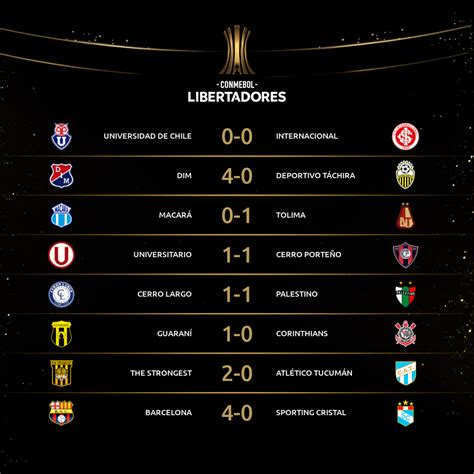 Cuenta oficial de la conmebol libertadores, el torneo más prestigioso de sudamérica. Fixture Copa Libertadores 2020 Horarios Y Dias De La Fase ...