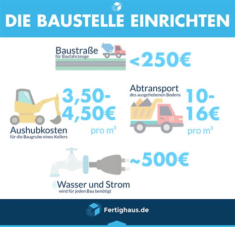 Wer ein haus kauft, muss neben dem eigentlichen kaufpreis auch noch nebenkosten mit einplanen. Mit diesen Baunebenkosten müssen Sie rechnen | Haus bauen ...