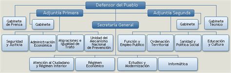 4 enddhh certificó a 50 participantes de cursos y diplomados en ddhh de las personas con discapacidad. Defensor del Pueblo - IOI Members - IOI