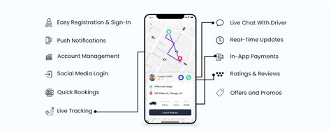 Your choice and requirement will also definitely influence the cost of the taxi app. How to Make an App Like Uber in 2020? - Its Cost, Features ...