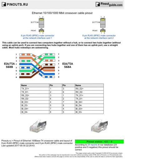 A rollover cable is a network cable that connects a computer terminal to a network router's console rollover cables are also known as yost cables or yost serial device wiring standard connectors. DIAGRAM Rj45 Rollover Through Wiring Diagram FULL Version HD Quality Wiring Diagram ...