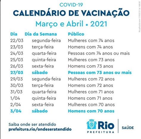 A meta é vacinar 14 mil pessoas por meio. Rio anuncia calendário de vacinação contra Covid para ...
