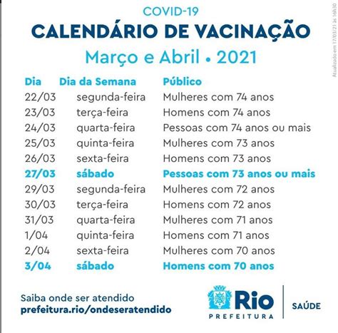 Updated on 19 july 2021. Rio anuncia calendário de vacinação contra Covid para ...