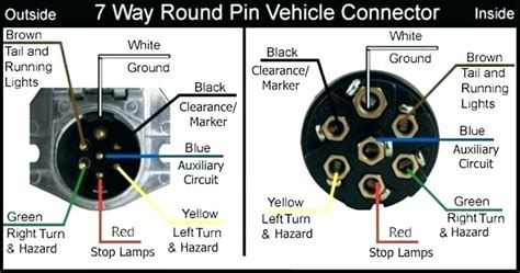 A colour coded trailer plug wiring guide to help you require your plugs and sockets. Wiring Diagram For A Semi Trailer Plug - Wiring Diagram and Schematic Role