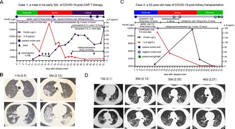 The pcr tests takes at least 24 hours to get results and the antigen test has a slightly higher degree of providing false negative tests. SARS-CoV-2 infection in immunocompromised patients: humoral versus cell-mediated immunity ...