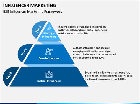 There are several ways influencers can present your brand to their followers. Influencer Marketing Strategy Ppt - The Best Picture of Market