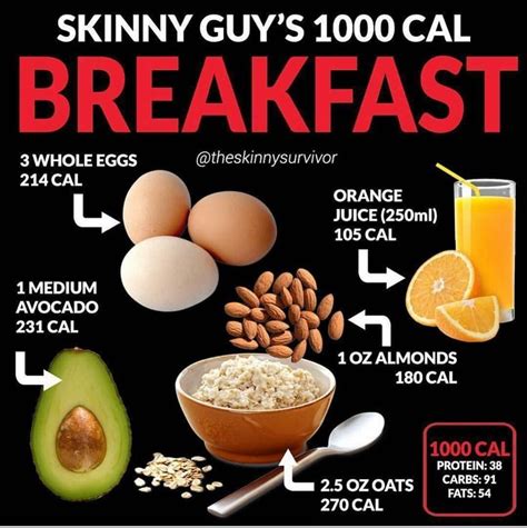 1197 (60% dv) in 1 item 14.8 oz. High calorie foods for skinny guys to have 1000kcal ...